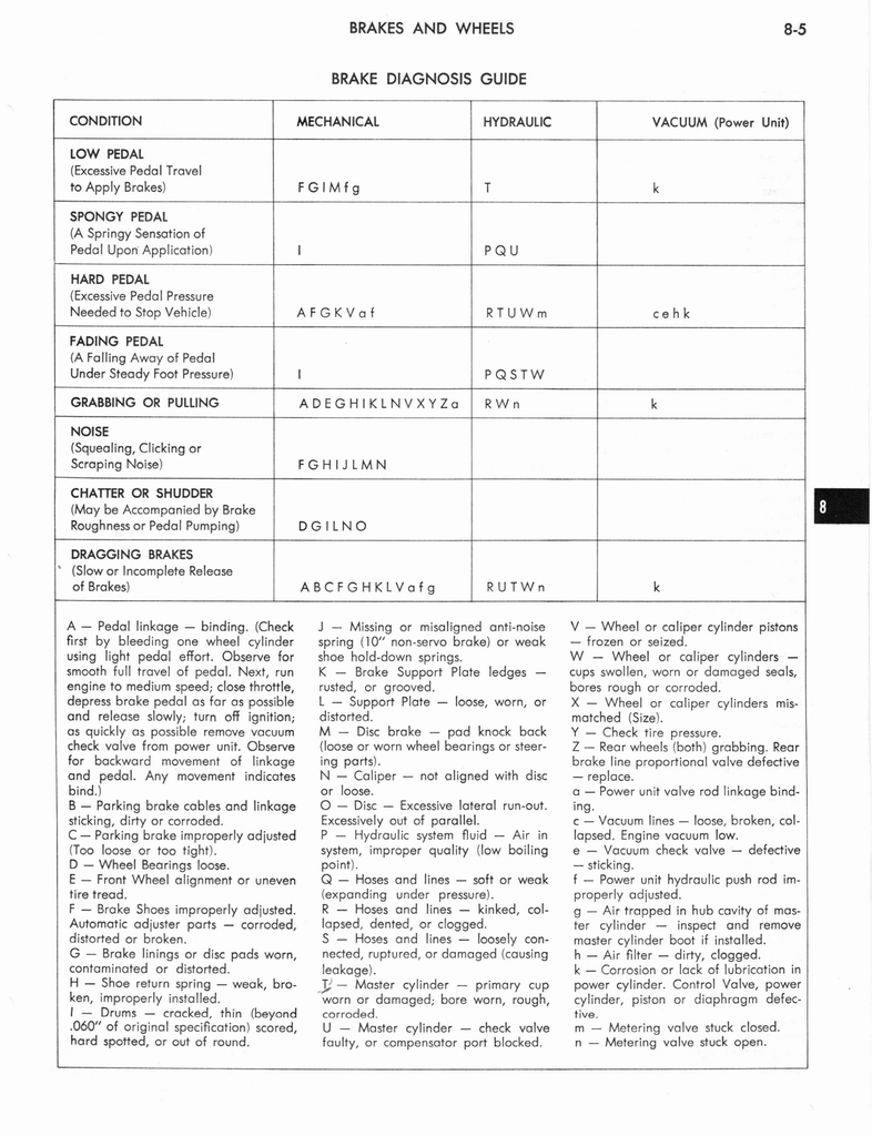 n_1973 AMC Technical Service Manual255.jpg